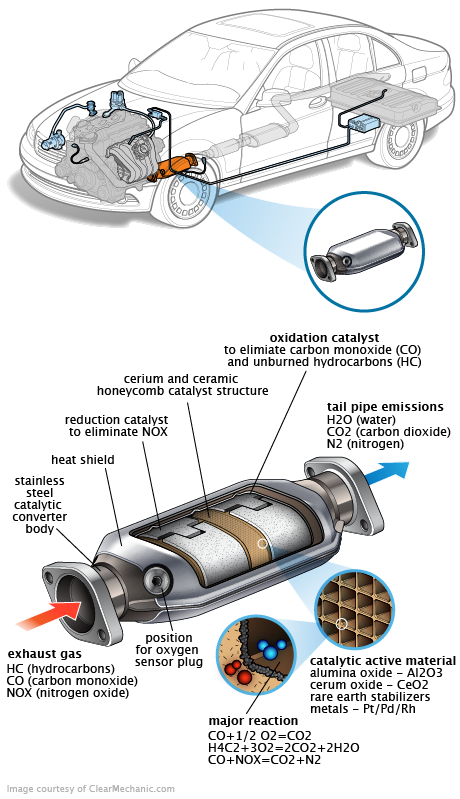 See P215B repair manual